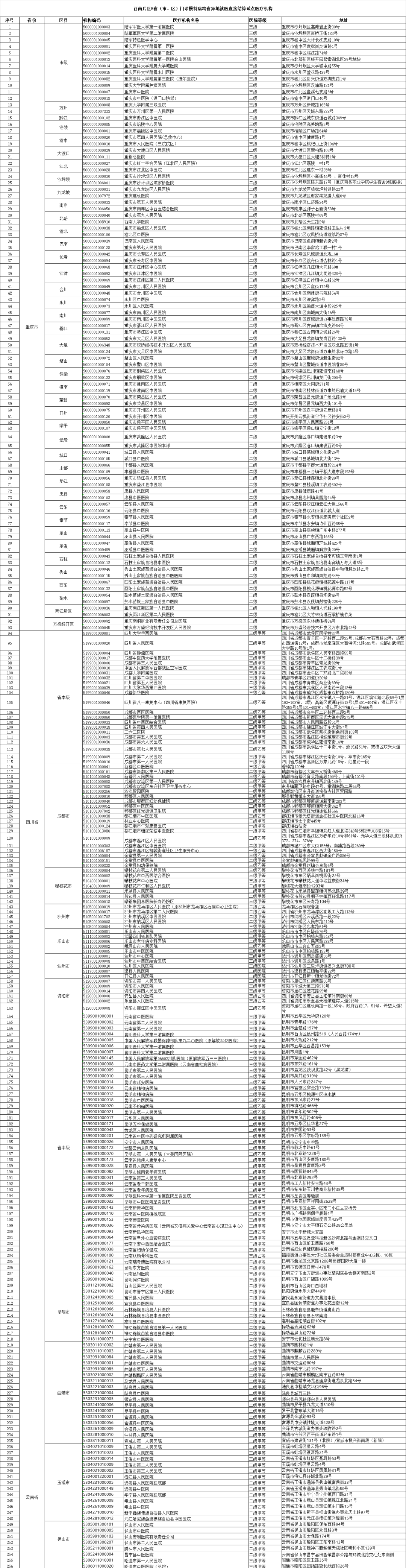 西南5省市自治区试点！这些病门诊费用可以跨省直接结算了