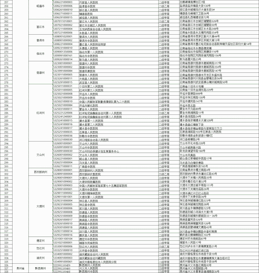 西南5省市自治区试点！这些病门诊费用可以跨省直接结算了(图2)