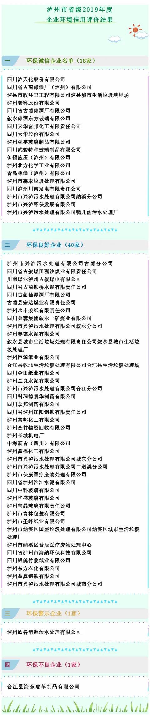 38家企业跻身泸州“环保诚信榜”(图2)