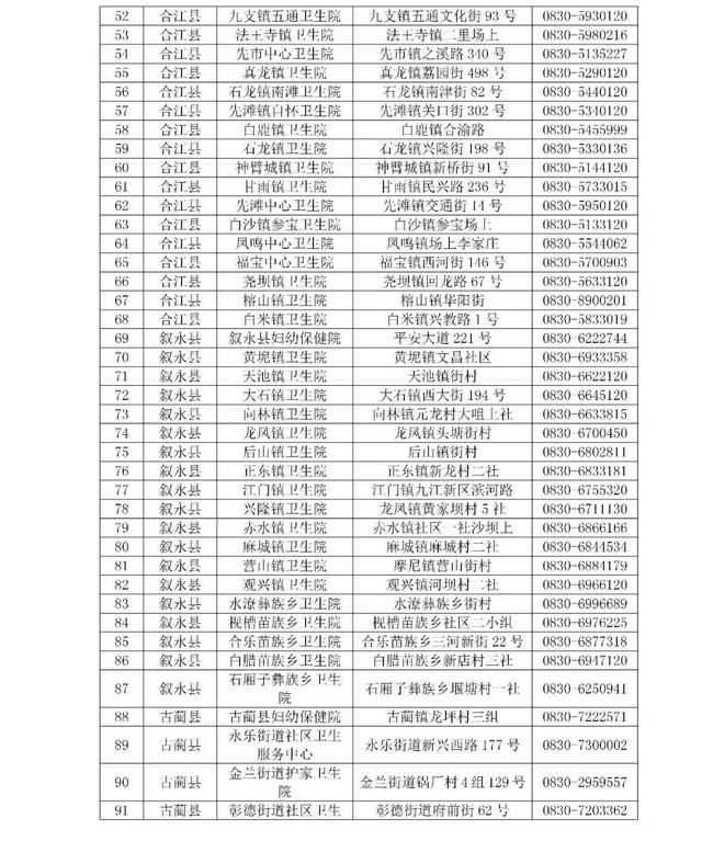 泸州市医疗卫生机构发热诊室、发热哨点公示(图4)