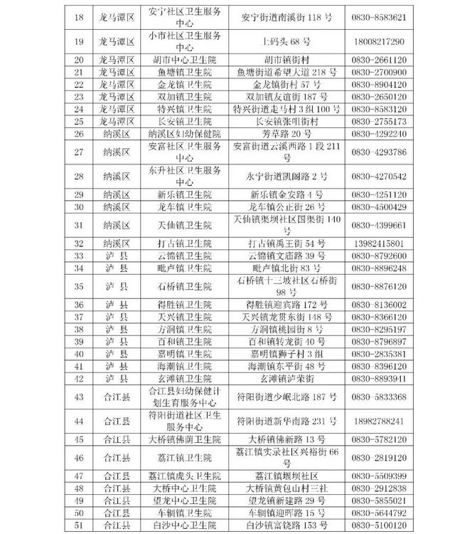 泸州市医疗卫生机构发热诊室、发热哨点公示(图3)