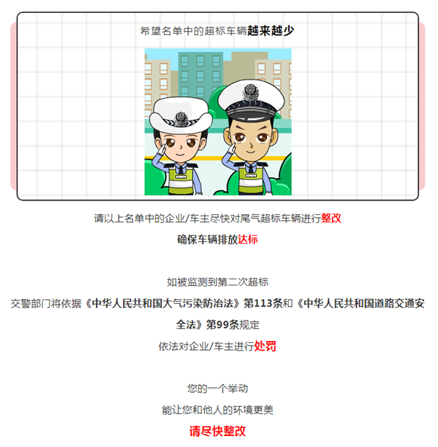 【扩散】泸州第四十批尾气超标名单来了！(图5)