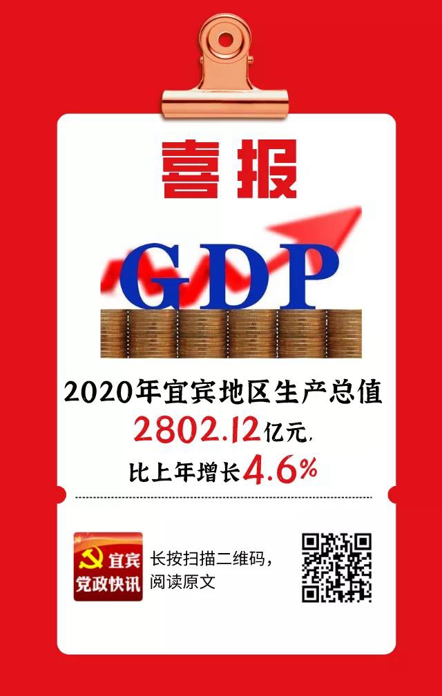 2020年宜宾GDP达2802.12亿元！
