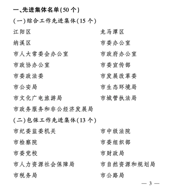 有你认识的吗？泸州表扬一批全国文明城市建设工作先进集体和个人