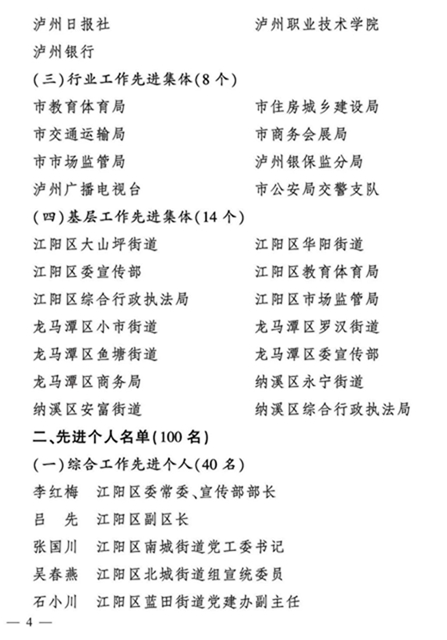 有你认识的吗？泸州表扬一批全国文明城市建设工作先进集体和个人(图2)