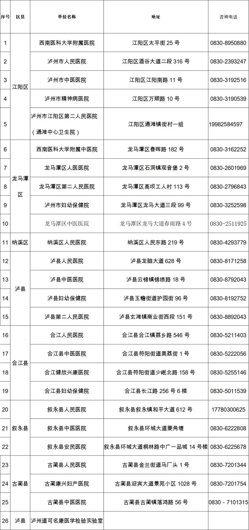 明起，四川新冠核酸检测项目价格下调至最高80元/人次