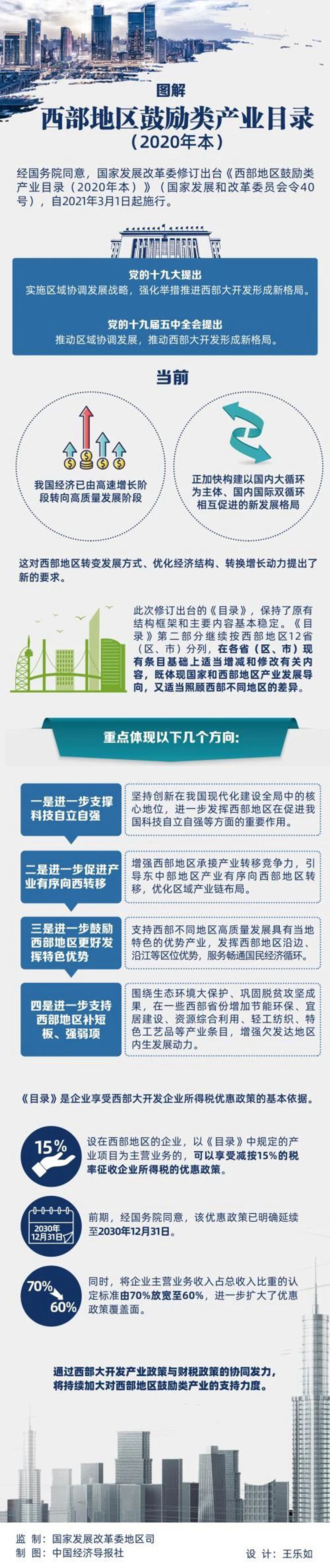 图解 | 西部地区鼓励类产业目录（2020年本）