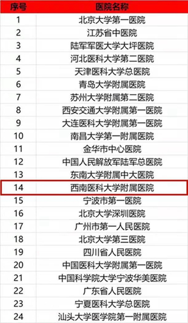 川南唯一｜西南医大附院又多了一个区域级诊疗中心！(图5)