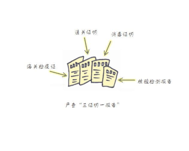 冷链物流疫情防控知多少？泸州手绘达人用画笔告诉您！(图7)