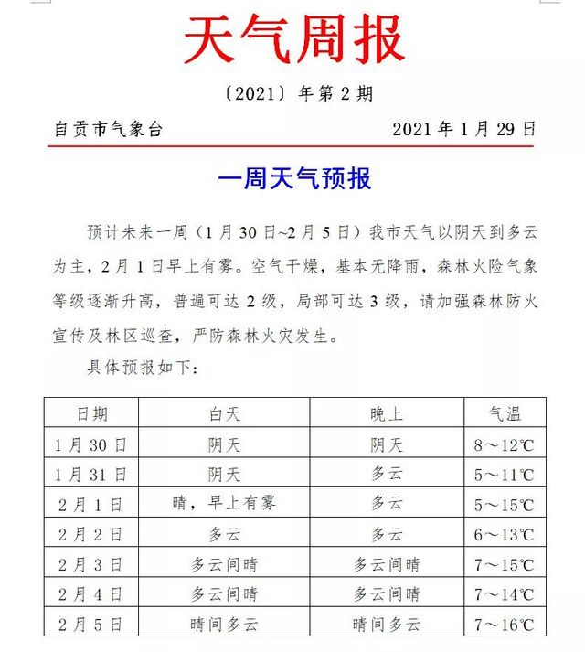 自贡黄色预警来了......不限号，但这些车辆限行！(图2)