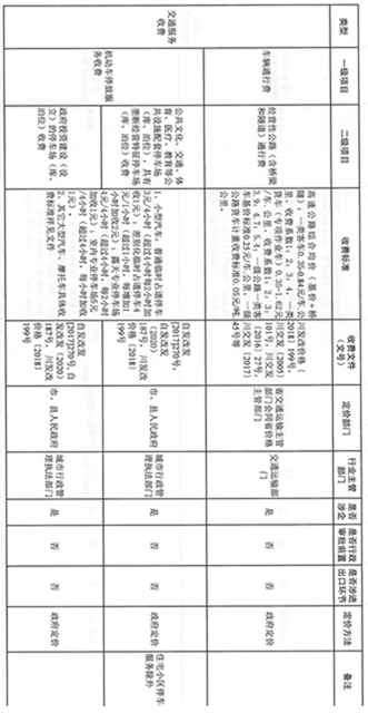 最新！自贡这些收费政府定价，涉及物业费、车辆通行费……
