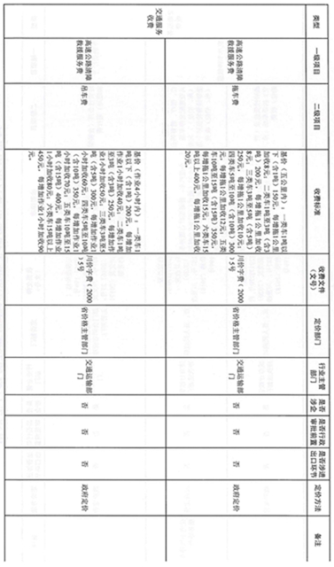 最新！自贡这些收费政府定价，涉及物业费、车辆通行费……(图2)