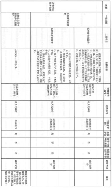 最新！自贡这些收费政府定价，涉及物业费、车辆通行费……(图6)
