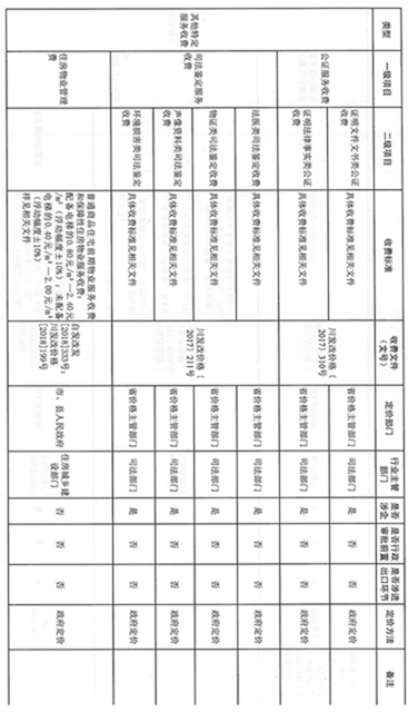 最新！自贡这些收费政府定价，涉及物业费、车辆通行费……(图5)