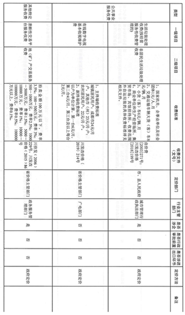 最新！自贡这些收费政府定价，涉及物业费、车辆通行费……(图4)