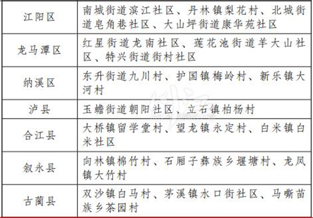 省级“六无”平安村 （社区）命名，泸州有21个上榜！
