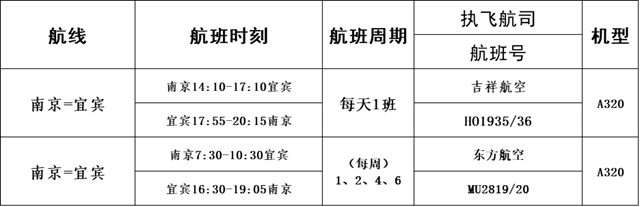 又新增一条高铁线路！宜宾西站最新车次信息来了！几十条线路全都有(图7)