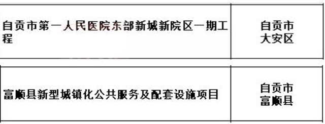 2021四川新开工重点项目公布！快看自贡有哪些——(图2)