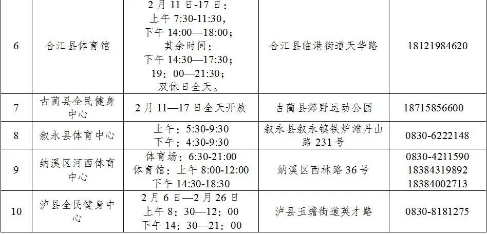 2月6日至2月26日，泸州这10个公共体育场馆向农民工免费开放服务(图2)