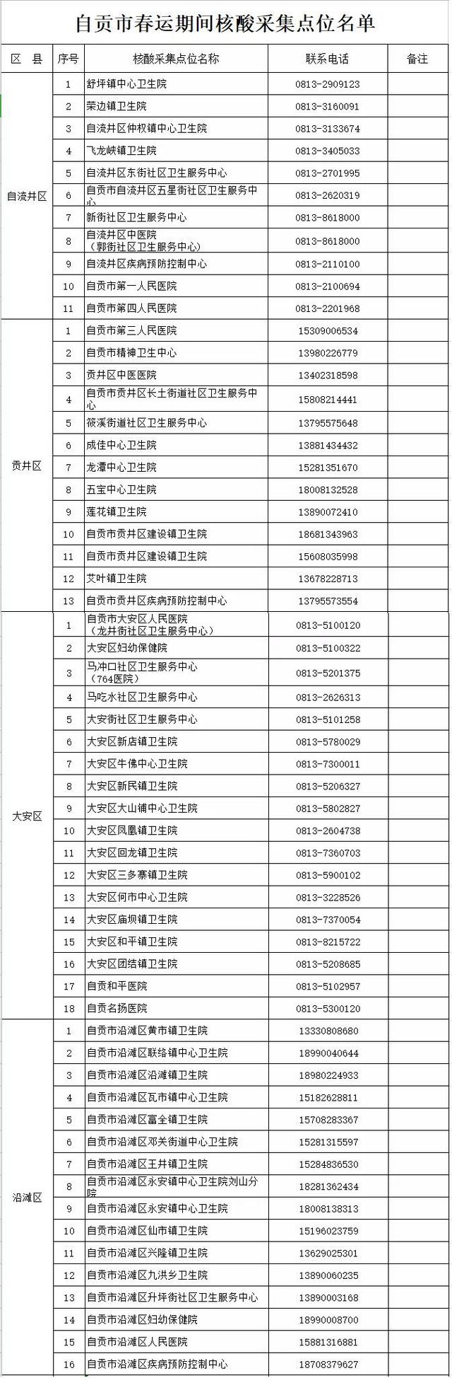 速戳！自贡121处核酸采集点位公布