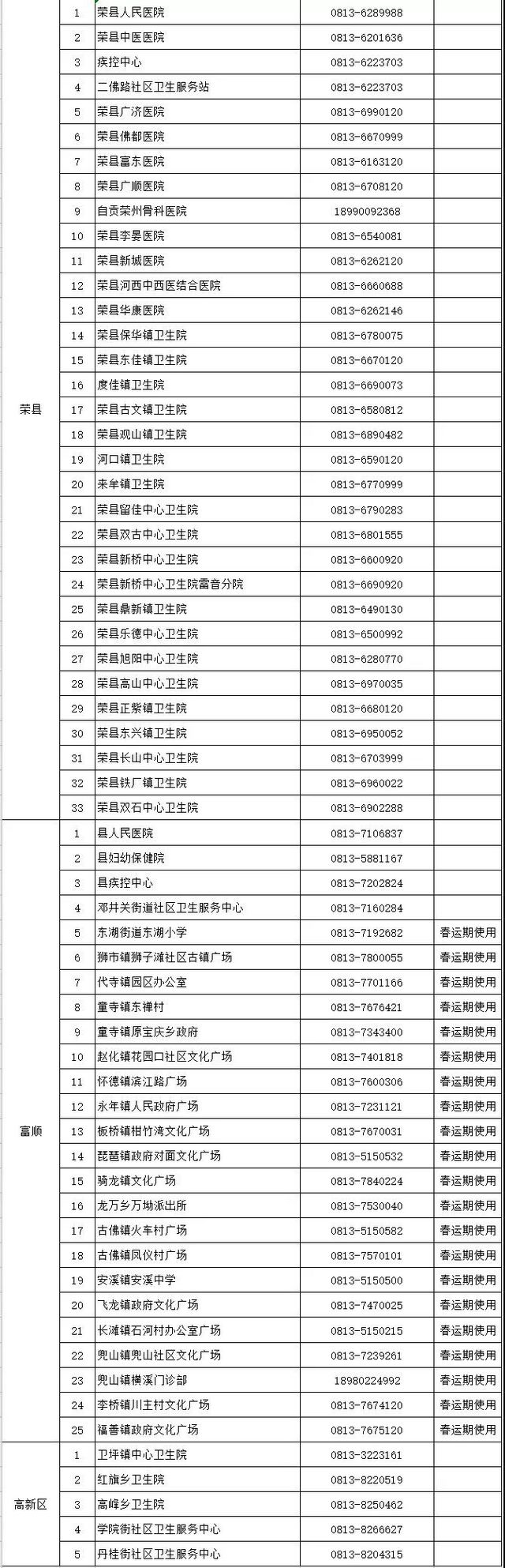 速戳！自贡121处核酸采集点位公布(图2)