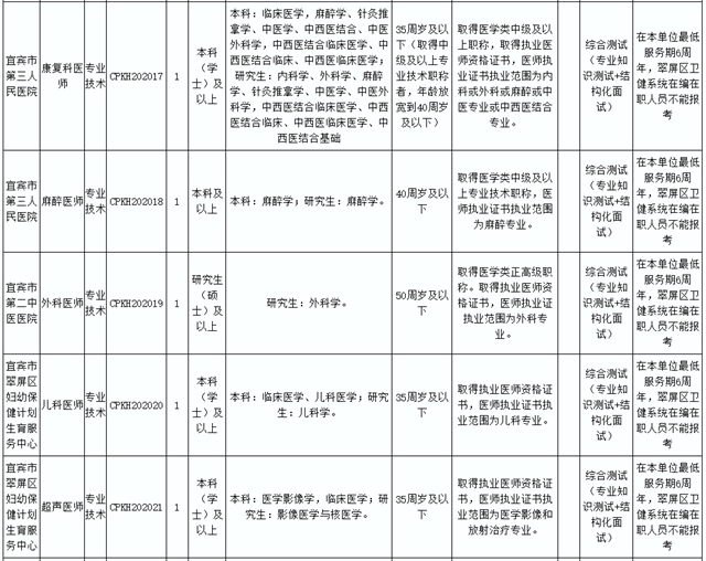 89人！宜宾这些事业单位招人了 !这些岗位不用笔试……(图5)