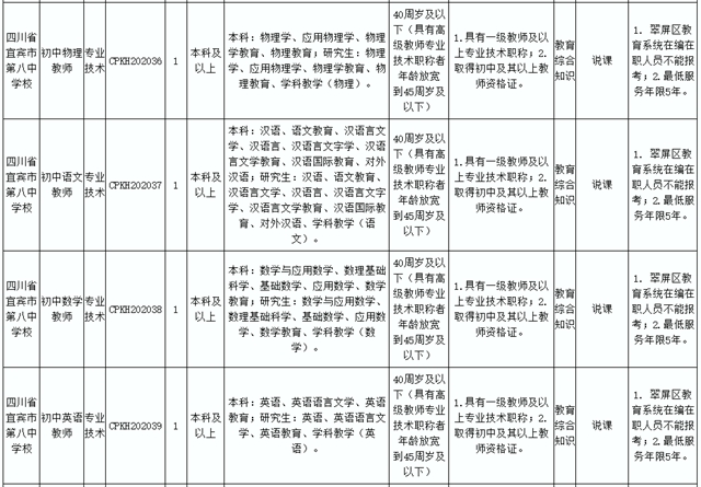 89人！宜宾这些事业单位招人了 !这些岗位不用笔试……(图9)