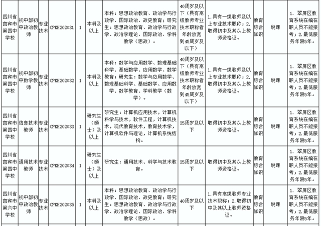 89人！宜宾这些事业单位招人了 !这些岗位不用笔试……(图8)