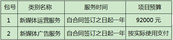 四川省体育彩票管理中心泸州分中心2021年度新媒体广告服务采购项目比选公告