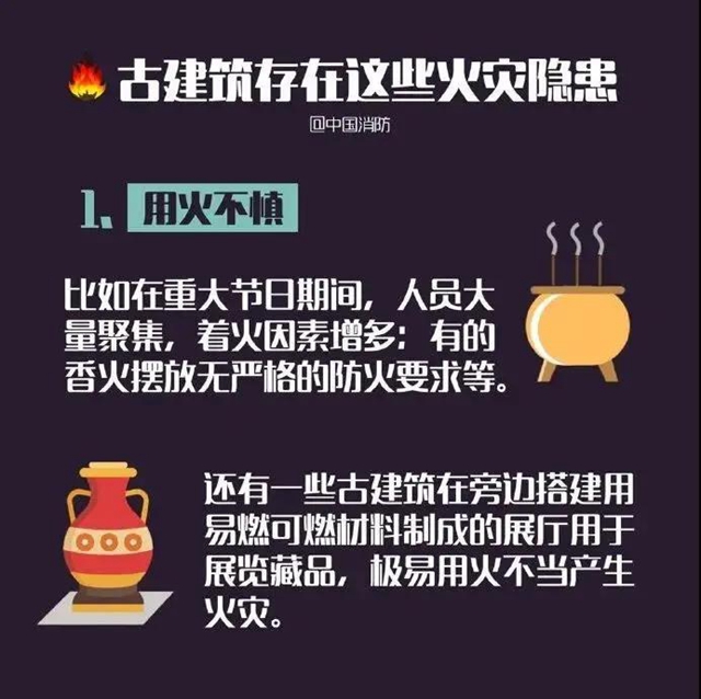 给文物古建系上“安全带”！看，内江“出手”(图10)