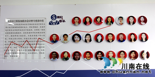 宜宾市翠屏区：探索“一干双支、多维协同＂校区统战工作模式，打造精品职业教育品牌(图1)
