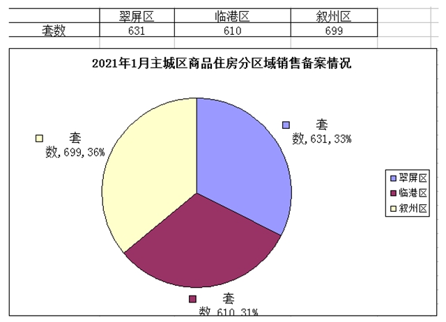 宜宾2021年房价出炉!61个楼盘,备案均价5966元/㎡—13171元/㎡!(图2) 宜宾2021年房价出炉!61个楼盘,备案均价5966元/㎡—13171元/㎡!(图2)