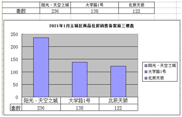 宜宾2021年房价出炉!61个楼盘,备案均价5966元/㎡—13171元/㎡!(图3) 宜宾2021年房价出炉!61个楼盘,备案均价5966元/㎡—13171元/㎡!(图3)
