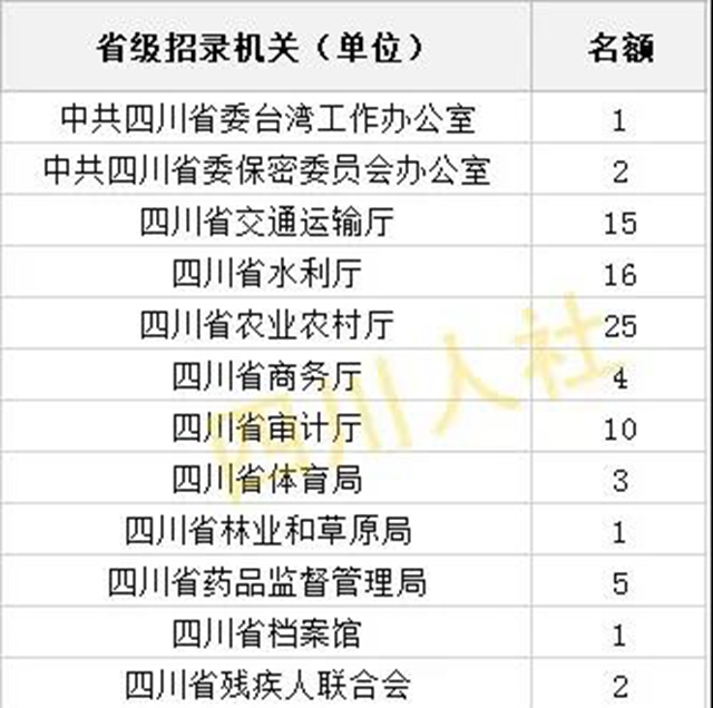 四川公招，24号开始报名！