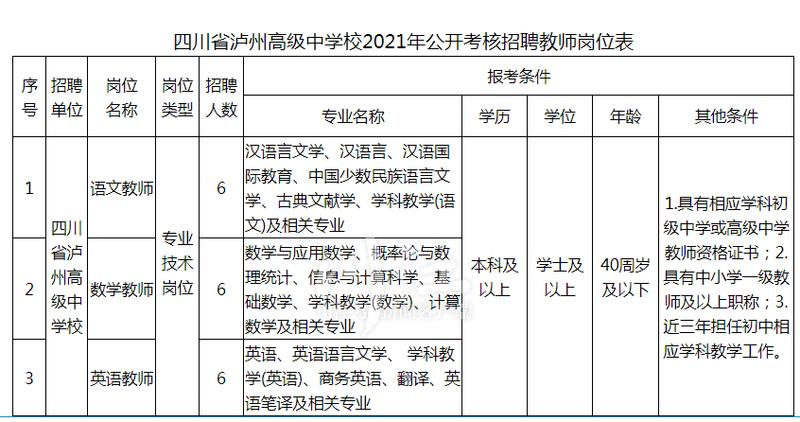 泸州高中招聘教师18名