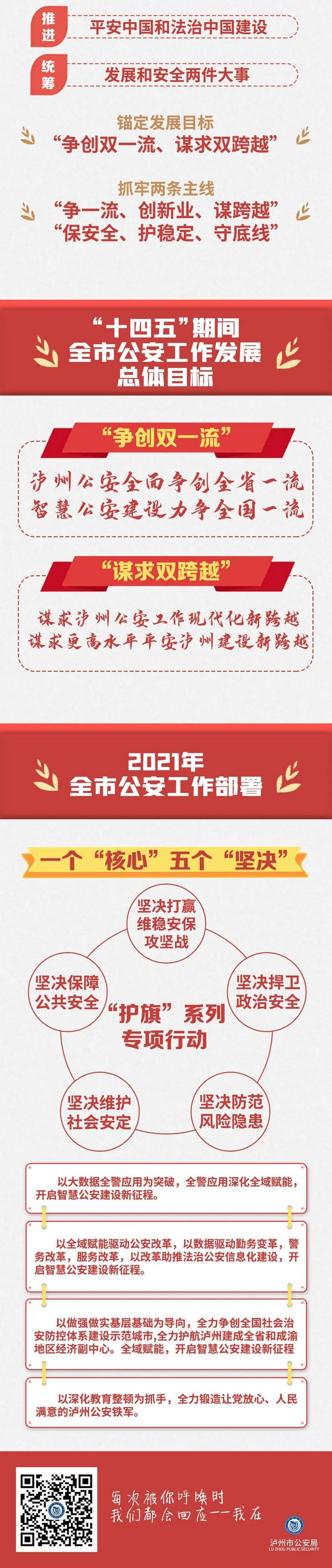 一图读懂丨2021年泸州公安工作这样干(图2)