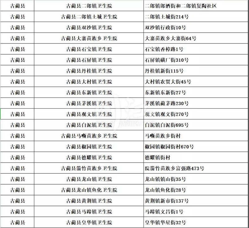 泸州核酸采样点已覆盖7个区县基层医疗机构（附全名单）(图7)