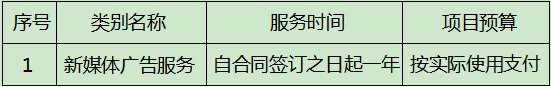 四川省体育彩票管理中心泸州分中心2021年度新媒体广告服务采购项目比选公告（第二次）(图1)