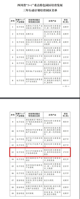 到2023年底，四川将建设100个左右重点特色园区，其中这些在泸州！