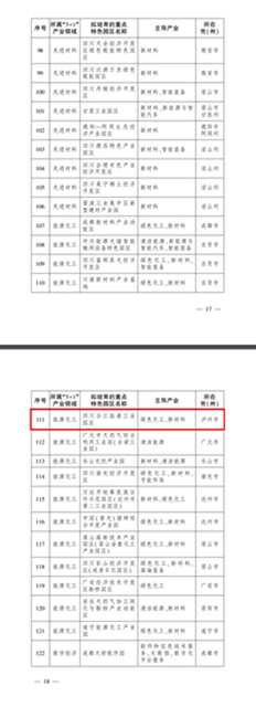 到2023年底，四川将建设100个左右重点特色园区，其中这些在泸州！(图5)