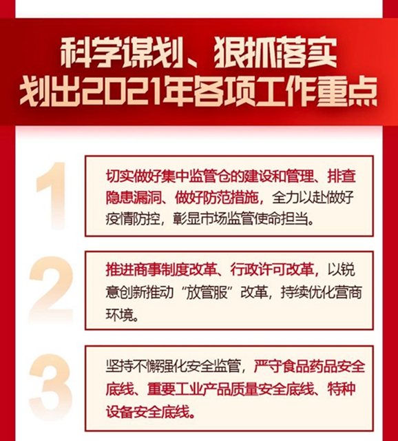 泸州市市场监管局:晒出成绩单,划出新重点,奋进新征程!(图5) 泸州市市场监管局:晒出成绩单,划出新重点,奋进新征程!(图5)