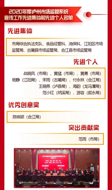 泸州市市场监管局:晒出成绩单,划出新重点,奋进新征程!(图4) 泸州市市场监管局:晒出成绩单,划出新重点,奋进新征程!(图4)