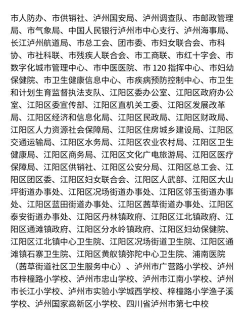 泸州多地获评四川省卫生乡镇、卫生村、卫生单位（附名单）(图11)