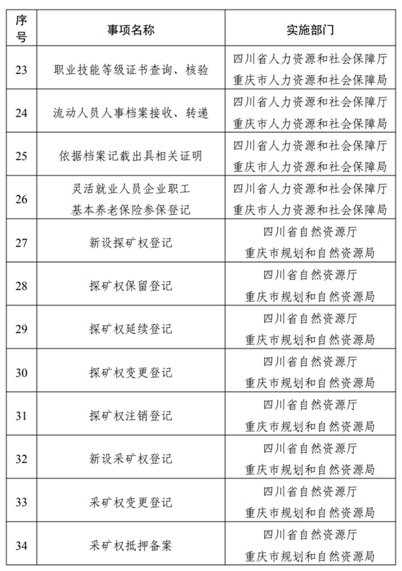 这些证明不用跨省！第二批川渝通办事项清单来了(图3)