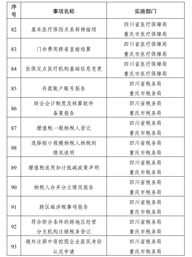 这些证明不用跨省！第二批川渝通办事项清单来了(图8)
