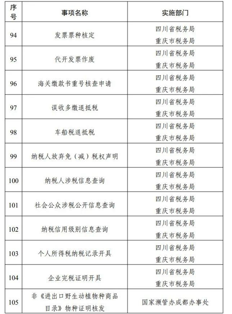 这些证明不用跨省！第二批川渝通办事项清单来了(图9)