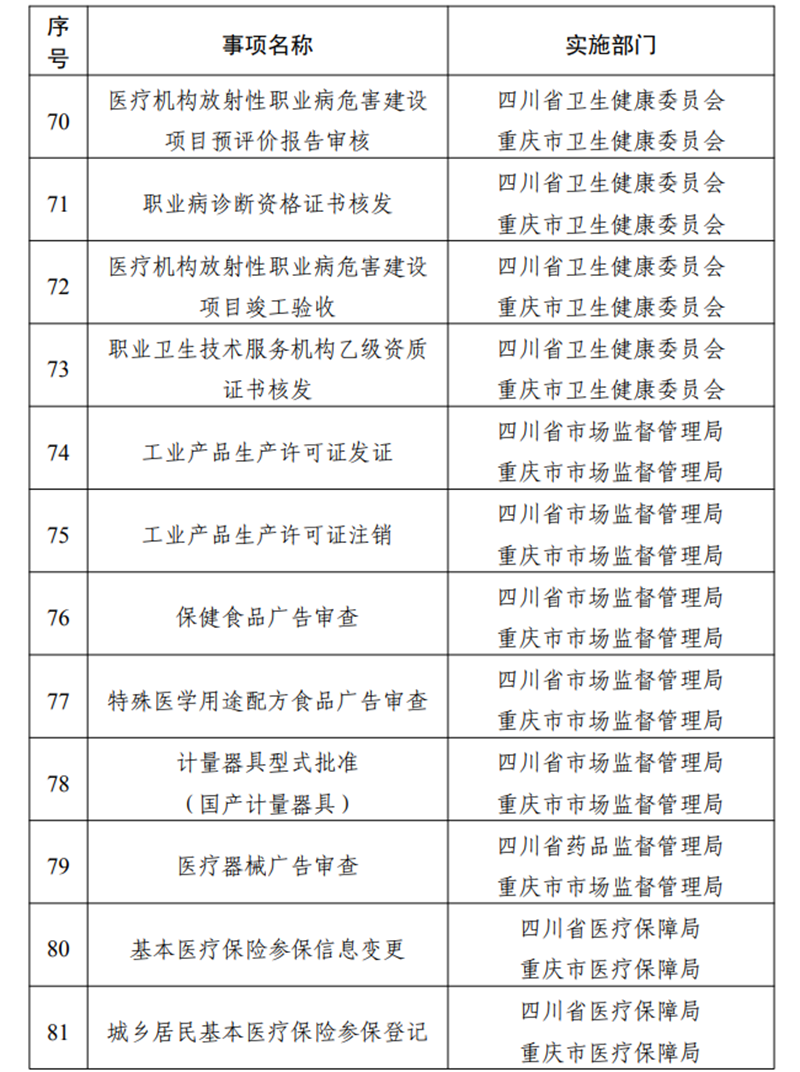 这些证明不用跨省！第二批川渝通办事项清单来了(图7)