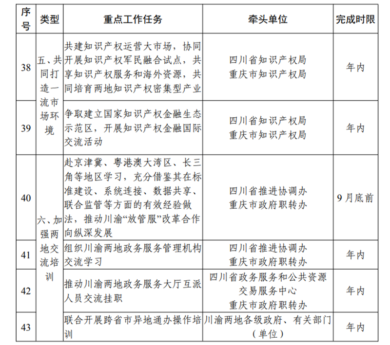 这些证明不用跨省！第二批川渝通办事项清单来了(图16)
