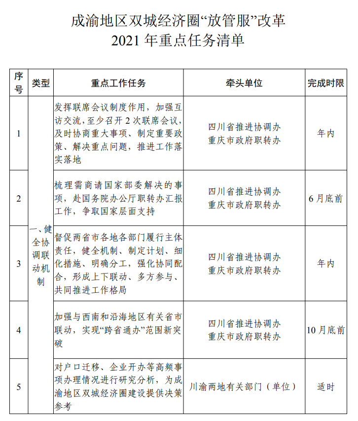 这些证明不用跨省！第二批川渝通办事项清单来了(图11)