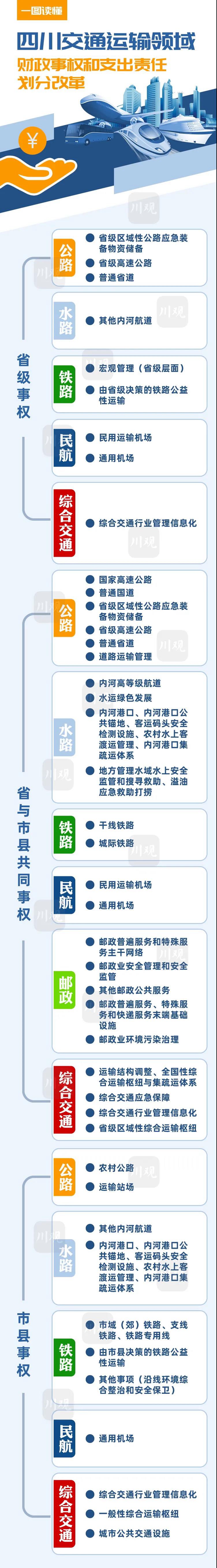 家门口想修条路，到底谁出钱？四川出了一份重磅文件解答(图1)